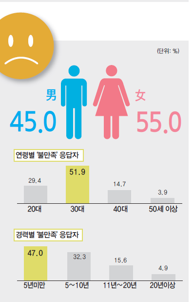 에디터 사진