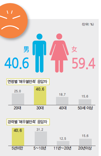 에디터 사진