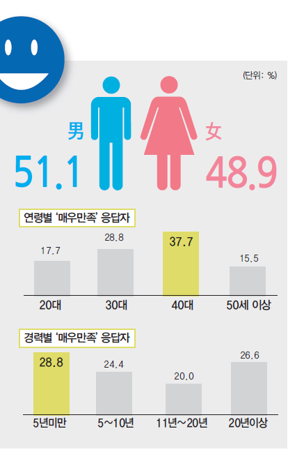 에디터 사진