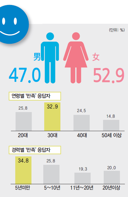 에디터 사진