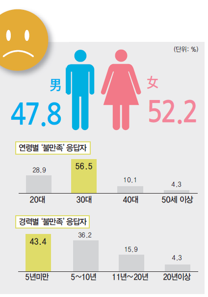 에디터 사진