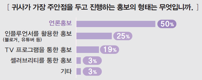 에디터 사진