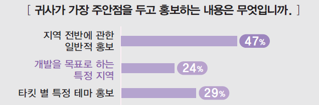 에디터 사진