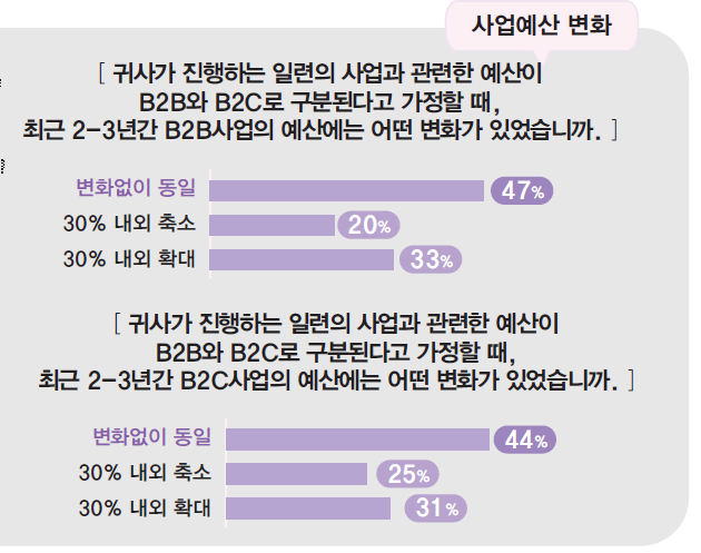 에디터 사진