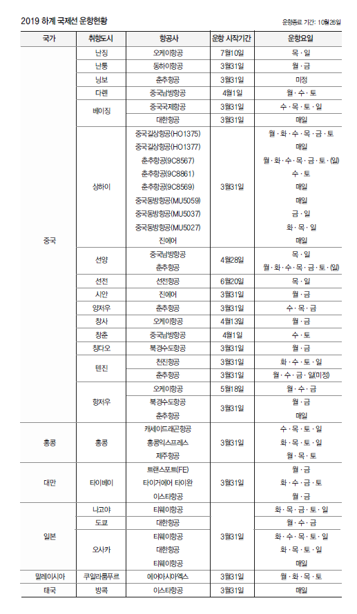 에디터 사진