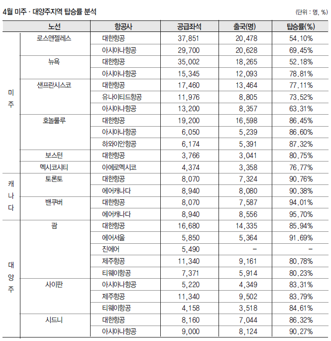 에디터 사진