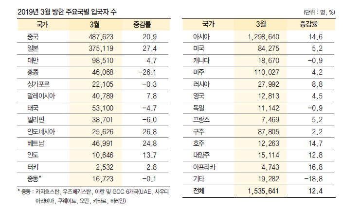 에디터 사진