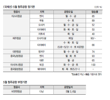 에디터 사진