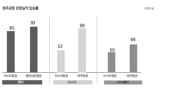 에디터 사진