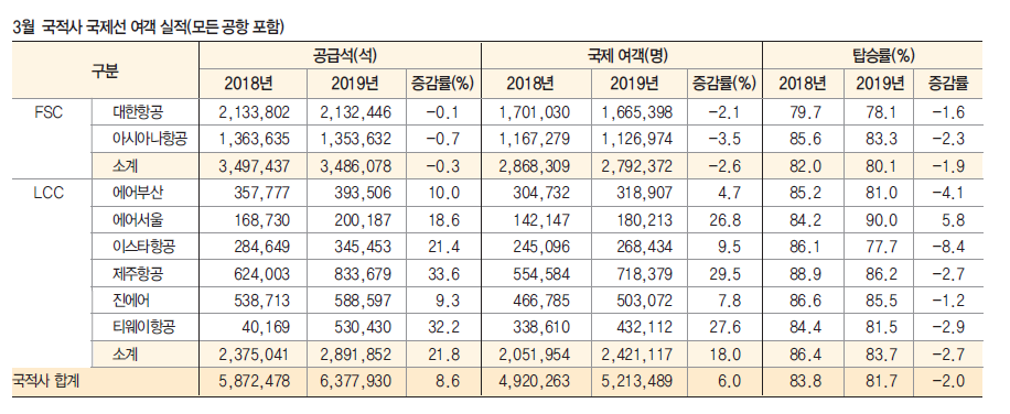 에디터 사진