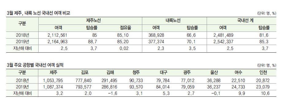 에디터 사진