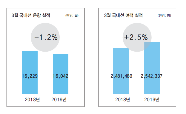 에디터 사진