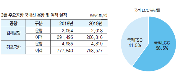 에디터 사진