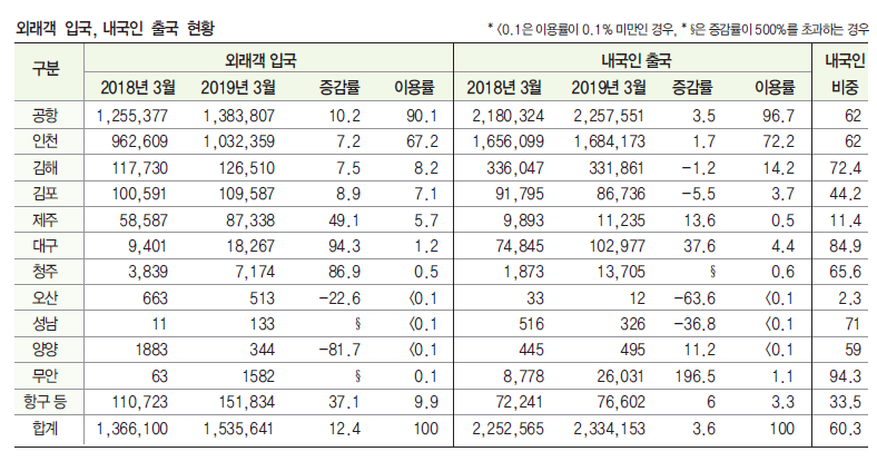 에디터 사진