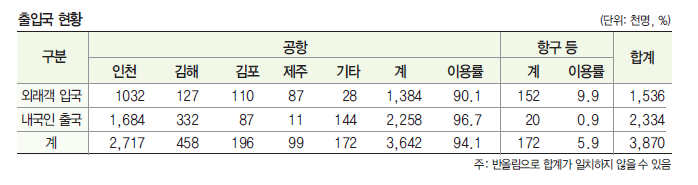 에디터 사진