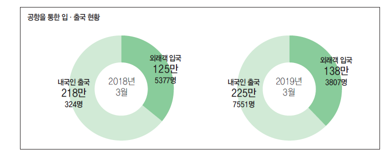 에디터 사진