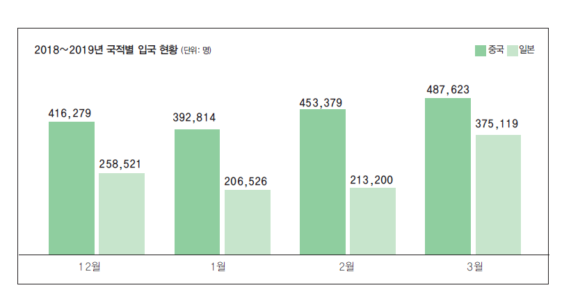 에디터 사진