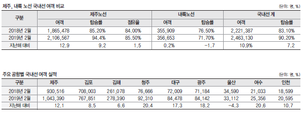 에디터 사진