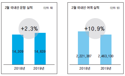 에디터 사진