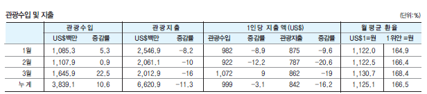 에디터 사진