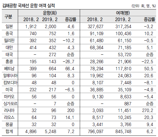 에디터 사진