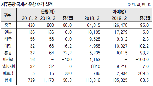 에디터 사진