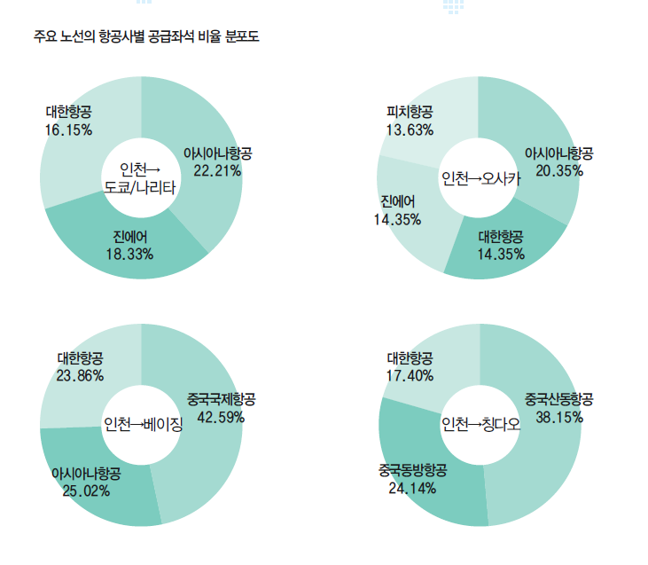 에디터 사진