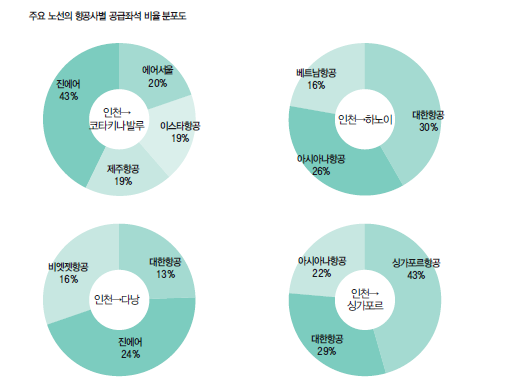 에디터 사진