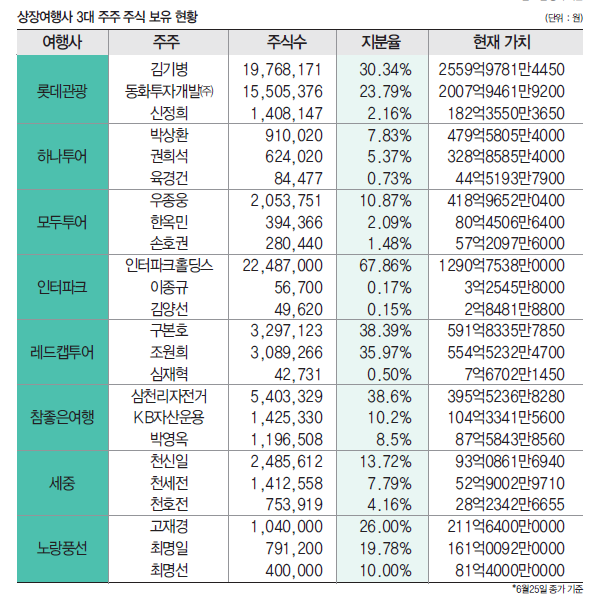 에디터 사진