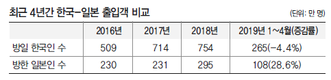 에디터 사진