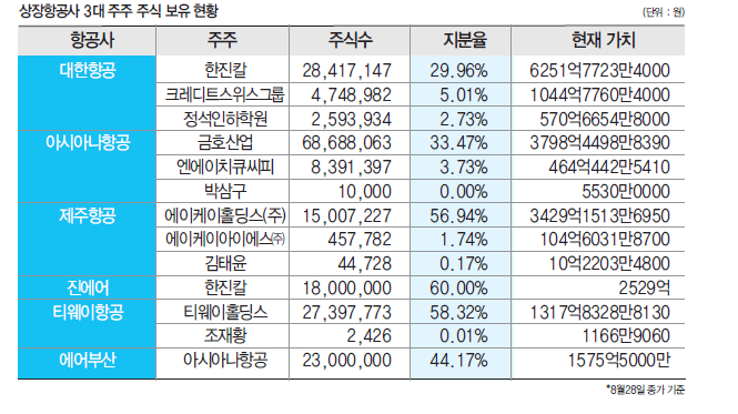 에디터 사진