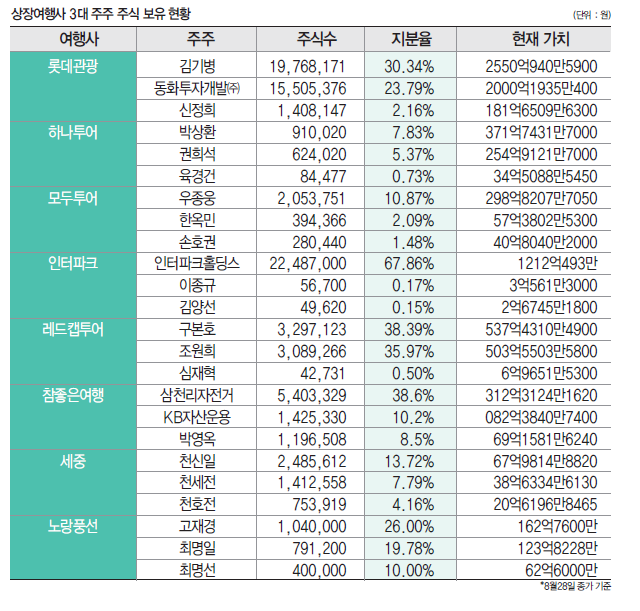 에디터 사진