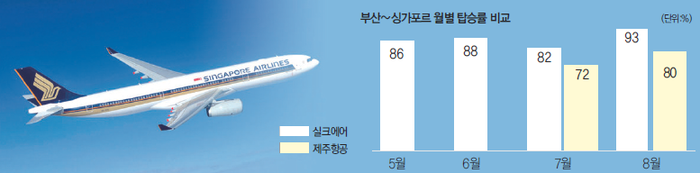 뉴스 사진