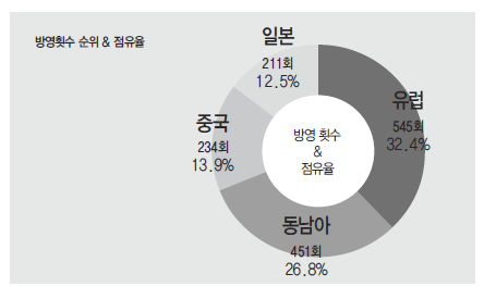 에디터 사진