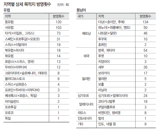 에디터 사진