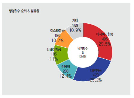 에디터 사진