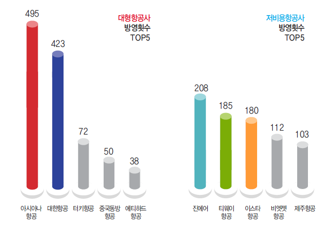 에디터 사진