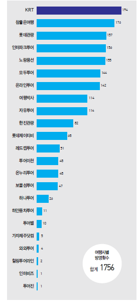 에디터 사진