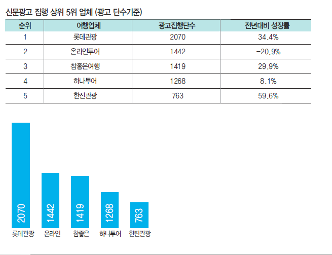 에디터 사진