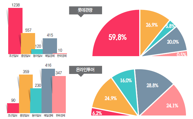 에디터 사진