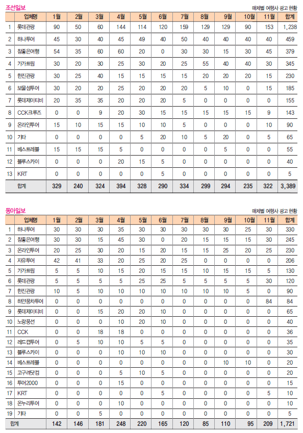 뉴스 사진