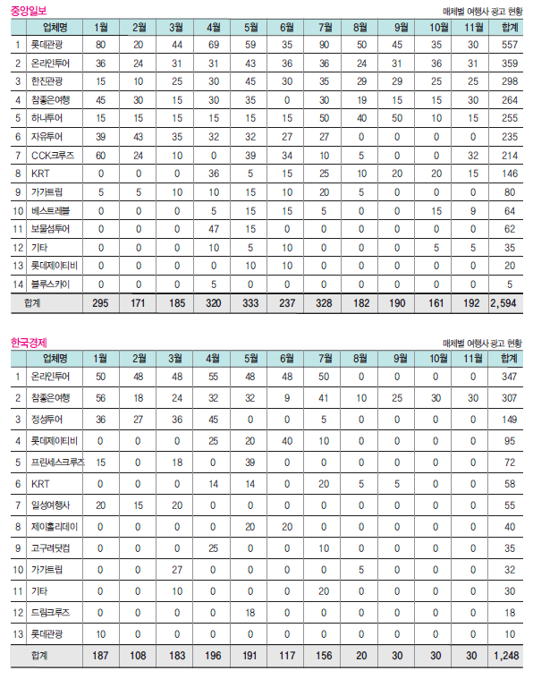 에디터 사진