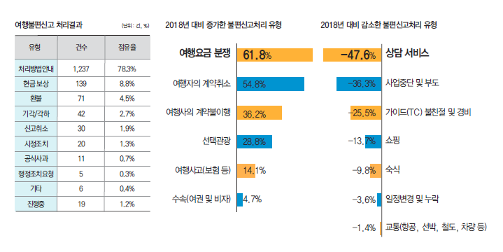 에디터 사진