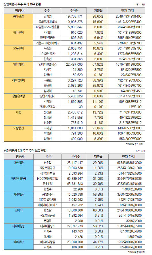 에디터 사진