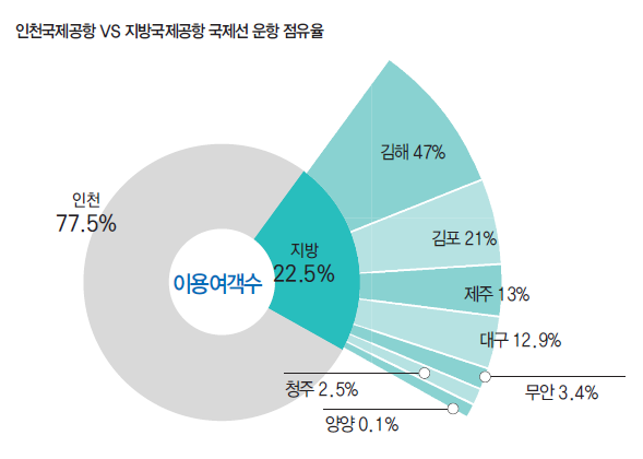 에디터 사진