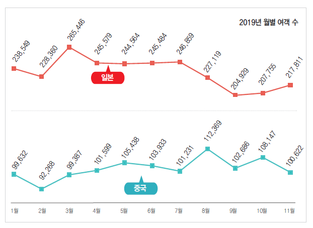 에디터 사진