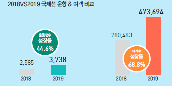 뉴스 사진