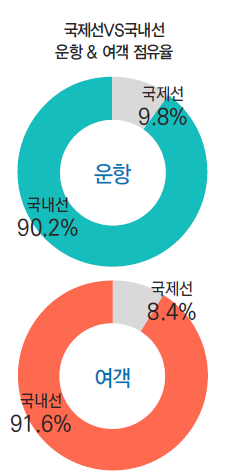 에디터 사진