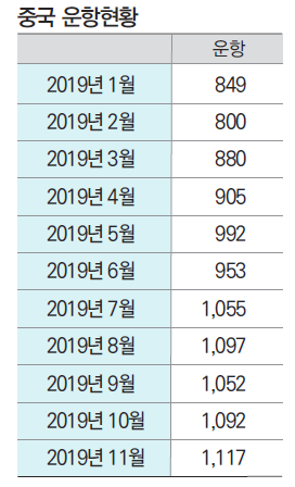 에디터 사진