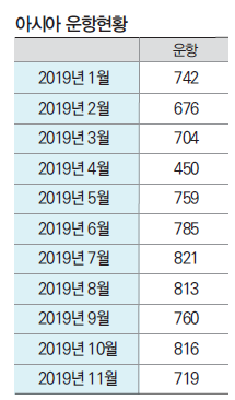 에디터 사진